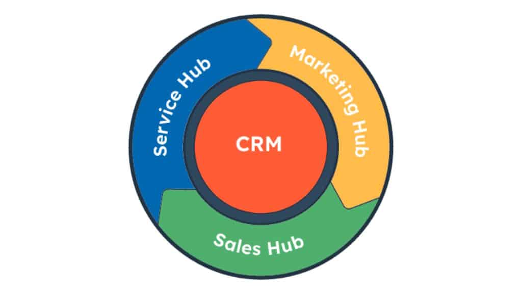 Phương Pháp Inbound Methodology