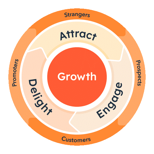 chiến lược inbound marketing